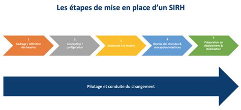 SIRH définition et conseils ConvictionsRH