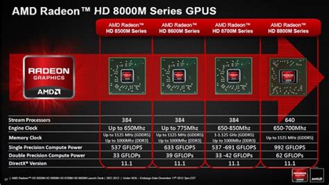 Видеокарта Radeon Hd 7600m Series Telegraph