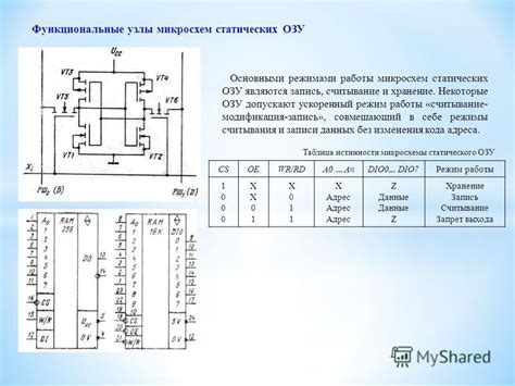Презентация на тему: "Тема 3. Подсистема памяти. Классификация ...