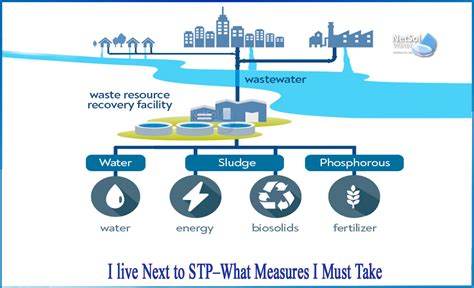 What Is Sewage Treatment Plant Do They Make A Lot Of Noise