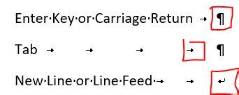 What is the meaning of the Carriage Return symbol in MSO Word? - Super User