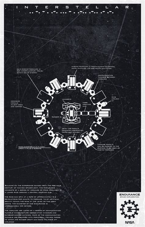 Interstellar | Poster By Noble-6 Design