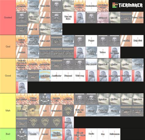 Rammstein Songs With Album Single Pictures Tier List Community