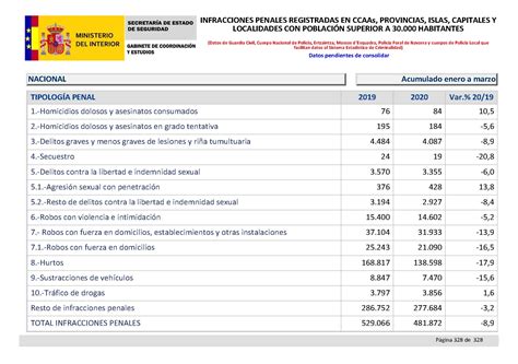 Balance Criminalidad Primer Trimestre Cppm