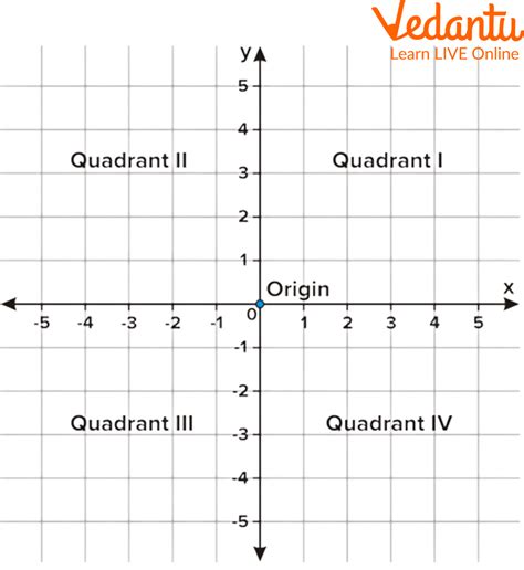 X And Y Coordinates Learn And Solve Questions