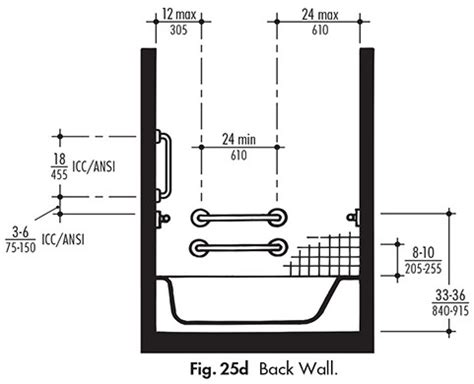 Grab Bars In All Accessible Bathing Facilities | ADA Guidelines ...