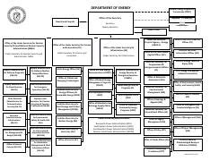 Federal Energy Regulatory Commission Ferc And Energy Programs