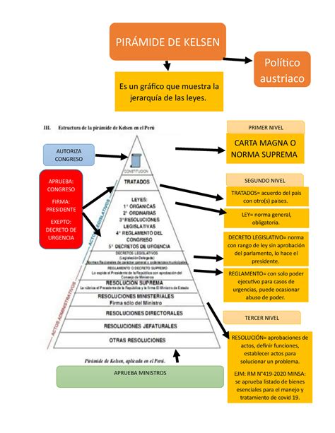 Piramide DE Kelsen Resúmenes APRUEBA MINISTROS RESOLUCIÓN