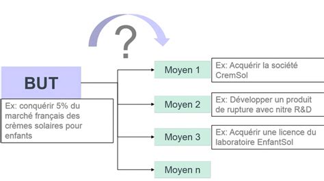 Effectuation Les Principes De Lentrepreneuriat Pour Tous Lc Consult