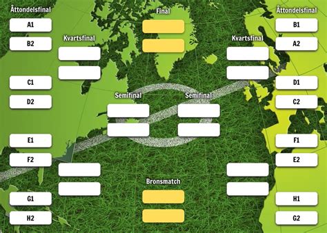 Slutspelet Och Slutspelstr D Fotbolls Vm