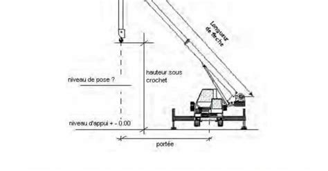 Grues Mobiles Guide D Utilisation