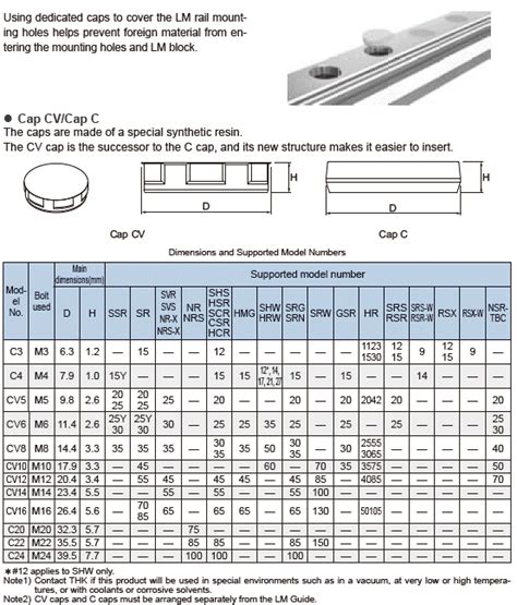 VE 100Stk OVP THK C 8 Deckelkappen Verschlusskappen für THK