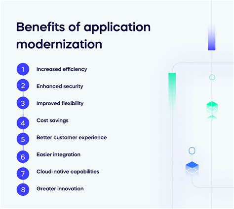 Understanding Application Modernization An Overview