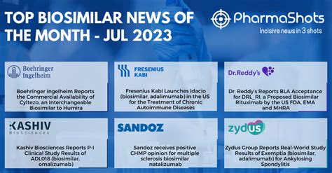 Key Biosimilars Events of July 2023