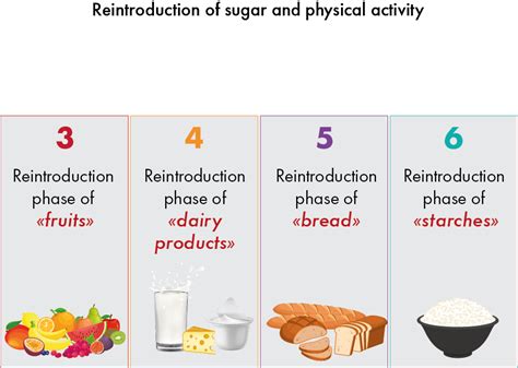 Monosaccharide Foods