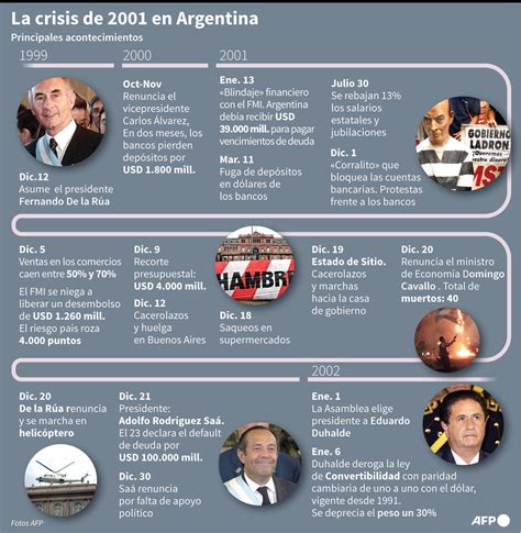 Argentinos Conmemoran Con Manifestaciones Los 20 Años De La Crisis De 2001