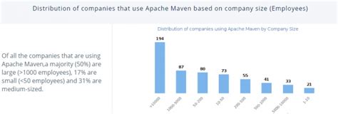 What Is Maven Basic Concept And Advantages Of Maven