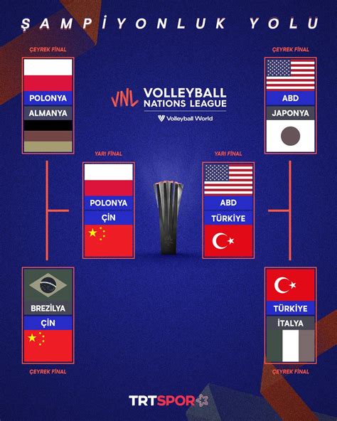 TRT Spor Yıldız on Twitter Kupanın yolu buradan geçiyor Voleybol