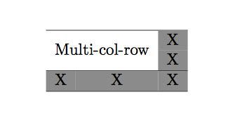 Multi Column And Multi Row Cells In LaTeX Tables Texblog