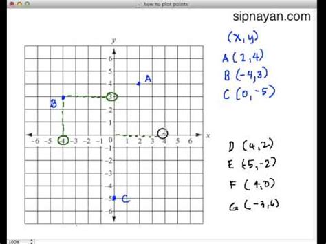 How To Plot Points In The Cartesian Plane YouTube