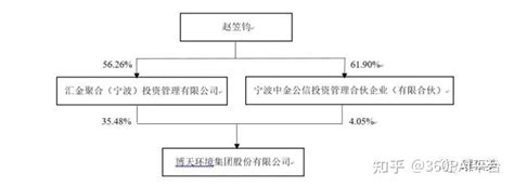 上市公司破产重整：投资人与经营方案（2022） 知乎