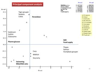 Factor analysis | PPTX