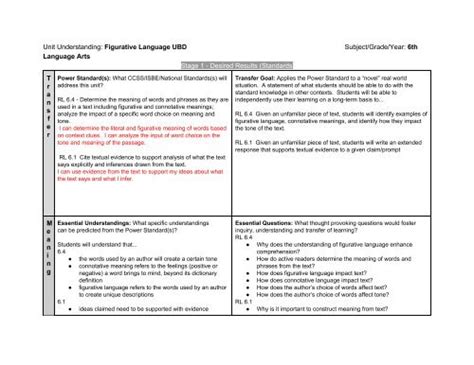 Unit Understanding Figurative Language Ubd Subjectgradeyear