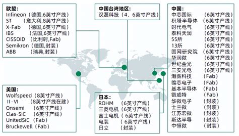 DeepTech发布2022年第三代半导体SiC GaN在新能源汽车中的应用之技术发展路径及产业生态研究报告 知乎