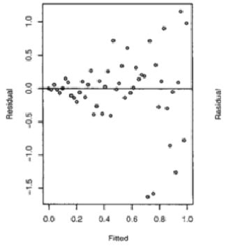 3 Multiple Regression Karteikarten Quizlet