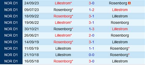 Nh N Nh B Ng Rosenborg Vs Lillestrom V Qg Na Uy