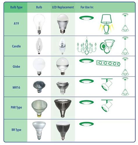 Light Bulb Shape And Size Chart Reference Charts, 58% OFF