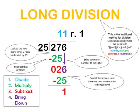 Long Division Steps By Step