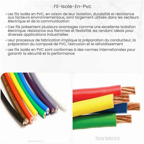 Fil isolé en PVC Comment ça marche application et avantages