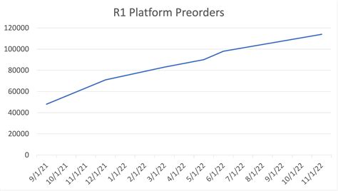 1 Good Sign For Rivian In 2023 And 1 Red Flag The Globe And Mail