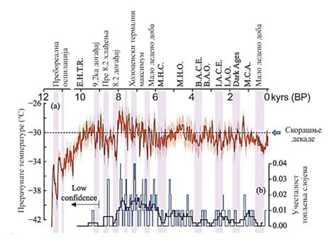 Klimatske Promene Geoperspektiva Meteologos