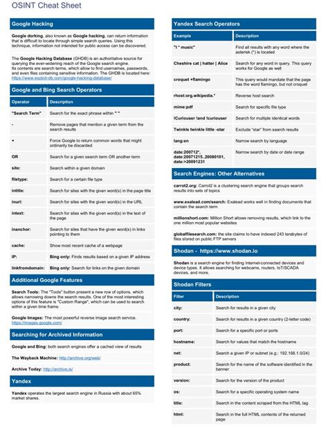 Hacking Articles On Twitter Osint Cheat Sheet Credit Compasssecurity