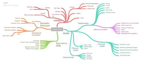 Relieve Stress and Anxiety: Create a Life Mind Map - Jenesis Rose Coaching