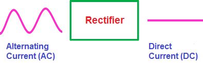 Rectifier - What is Rectifier - Types of Rectifier