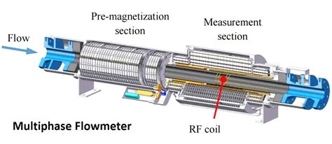 Multiphase Flowmeter Working Principle Instrumentation Tools