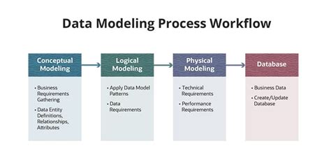 Data Modeling Explained Types And Benefits Netsuite