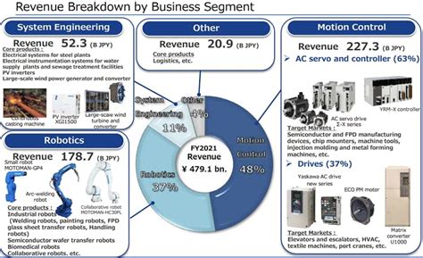 Abb Vs Fanuc Vs Yaskawa The Winner Is