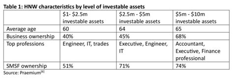 How Hnw Individuals Are Navigating Volatile Times And Positioning For