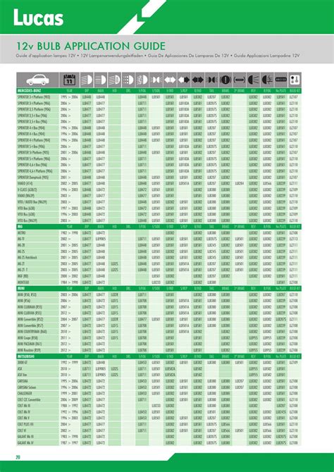 Lucas Automotive Bulb Application Guide By Elta Automotive Issuu