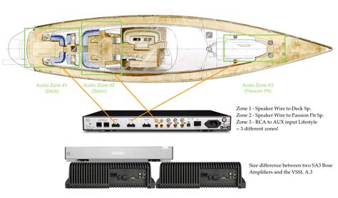 Replace Bose Lifestyle - New streaming solutions - Vessel Audio