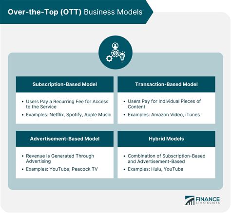 Ott Platform Censorship Pros And Cons Informacionpublica Svet Gob Gt