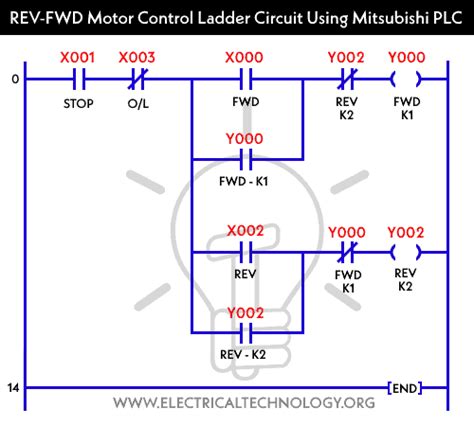 Reverse Forward Motor Control Using Mitsubishi Fx Series Plc Artofit