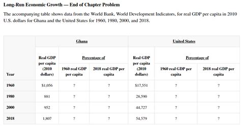 Solved Long Run Economic Growth End Of Chapter Problem The Chegg