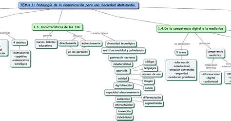 Todas Las Aguas Vuelven A Su Cauce Mapa Conceptual Tema