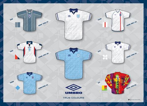 Umbro Nations Collections England True Colours Football Kits