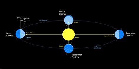 Seasons - Griffith Observatory - Southern California’s gateway to the cosmos!